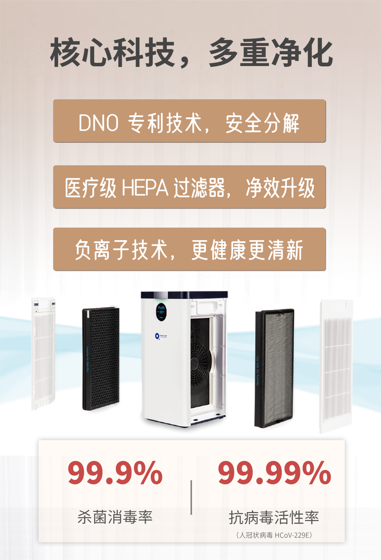 支原體與流感來勢洶洶！茄子视频色版在线观看空氣淨化器守護一方安心空間    image3