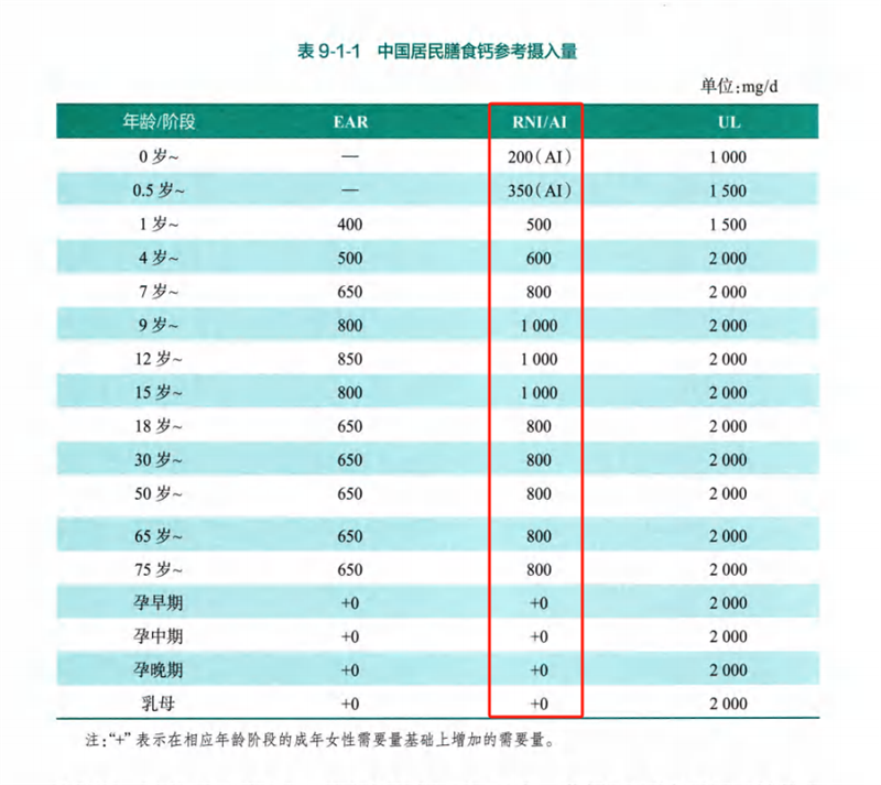 吃足三餐鈣卻隻補一半？這些“鈣”念該補補了！ image2