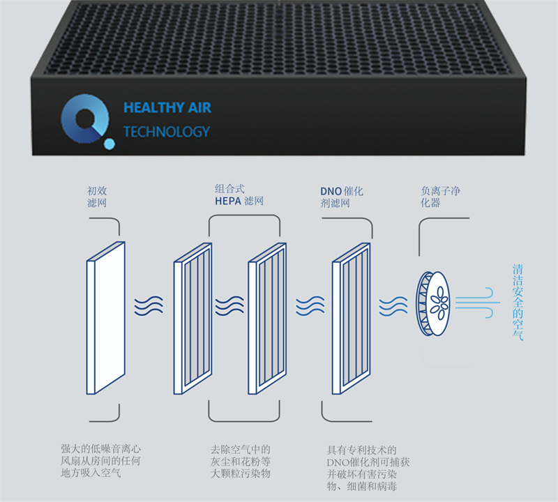  淨化消毒雙效合一，茄子视频色版在线观看空氣淨化器 image4