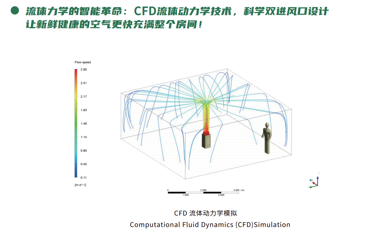 健康呼吸，從投資“健康空氣”開始 image4