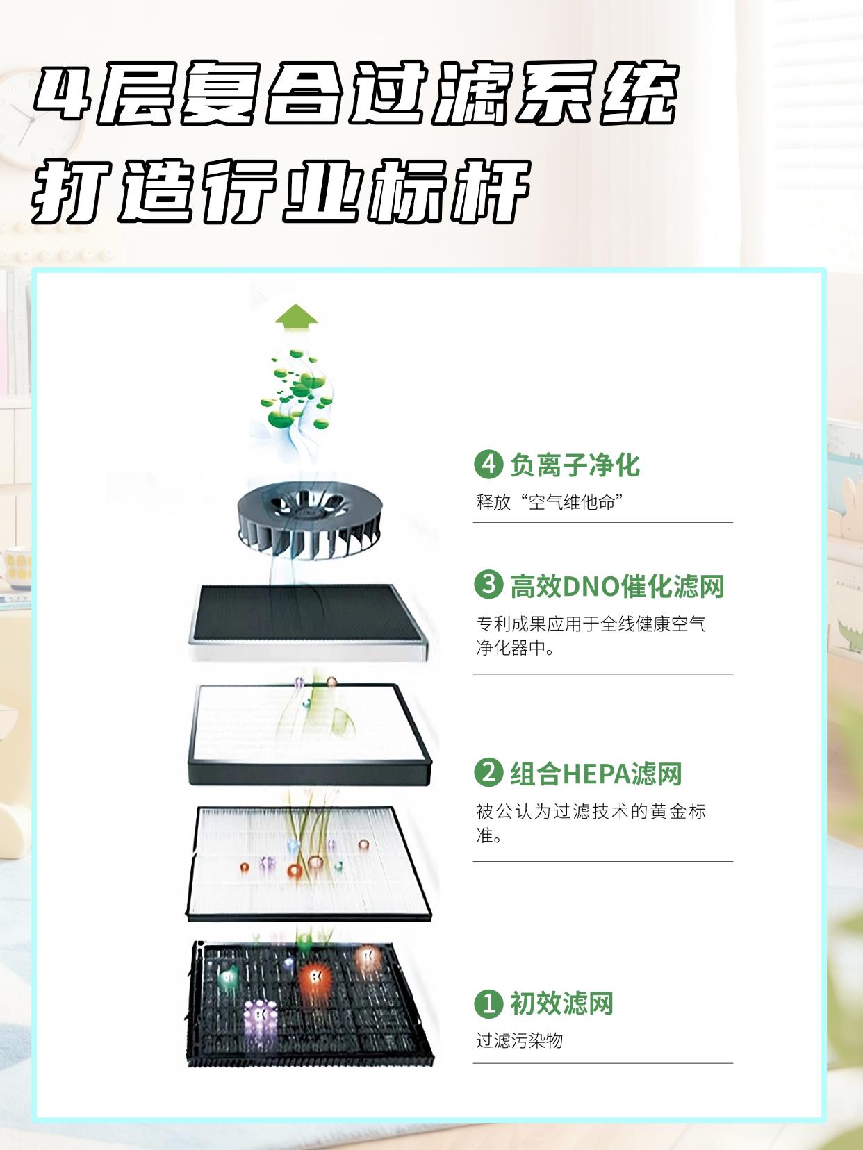 空氣隻淨化可不夠，消毒淨化二合一才是真安心！ 圖片27