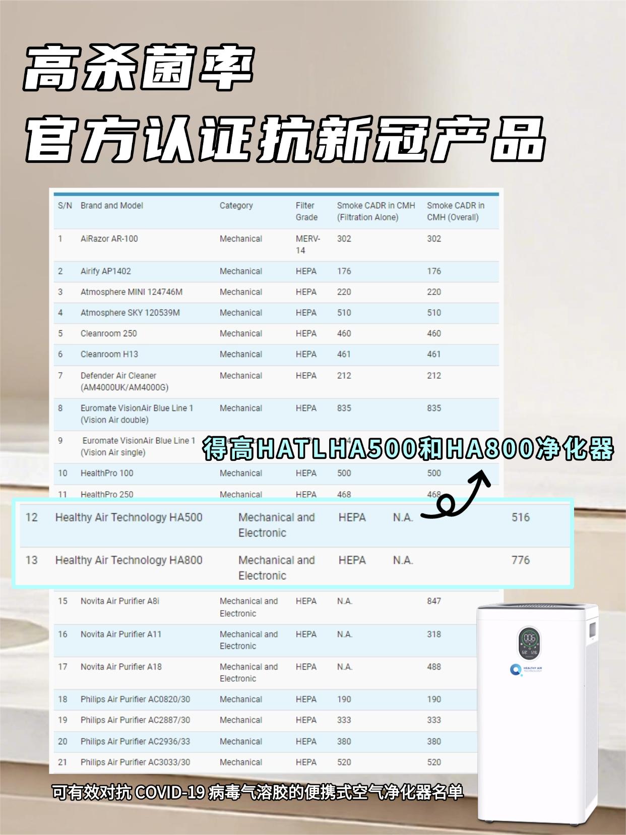 空氣隻淨化可不夠，消毒淨化二合一才是真安心！ 圖片25