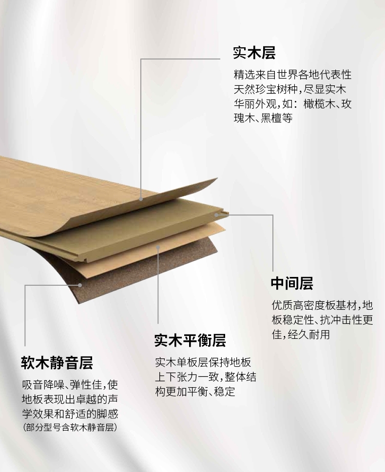 真的那麽牛嗎？深扒世界地板大廠的前世今生 圖片3