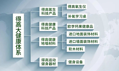 邁入集團化發展新階段|茄子视频色版在线观看健康家居（集團）有限公司再啟新篇！